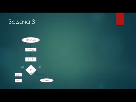 Задача 3 да нет Начало Y = 23 I = 1 I y=y-2 i=I+1 конец