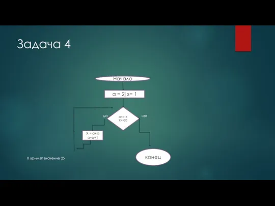 Задача 4 да нет Х примет значение 25 Начало a