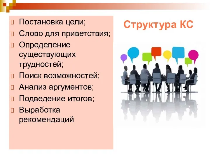 Структура КС Постановка цели; Слово для приветствия; Определение существующих трудностей;