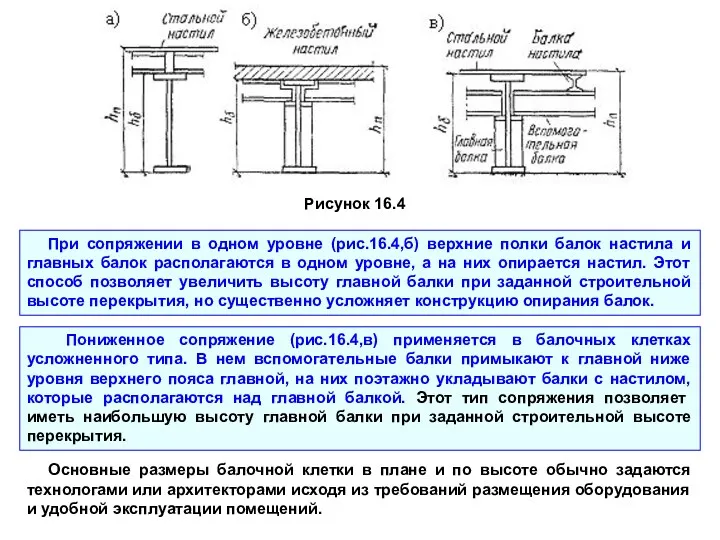 Рисунок 16.4 При сопряжении в одном уровне (рис.16.4,б) верхние полки