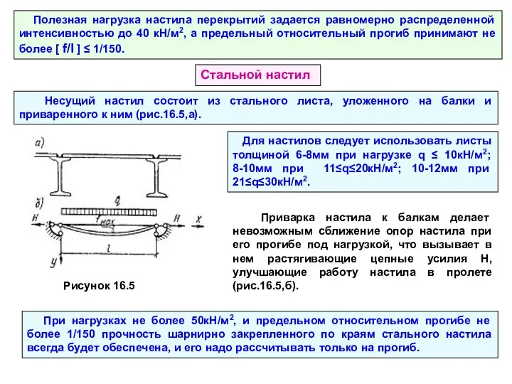 Полезная нагрузка настила перекрытий задается равномерно распределенной интенсивностью до 40