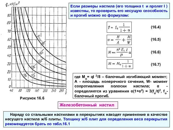 Рисунок 16.6 Если размеры настила (его толщина t и пролет