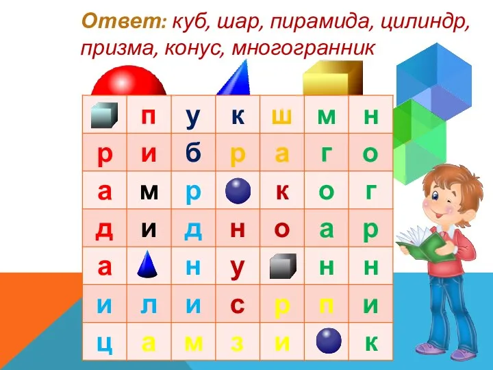 Ответ: куб, шар, пирамида, цилиндр, призма, конус, многогранник