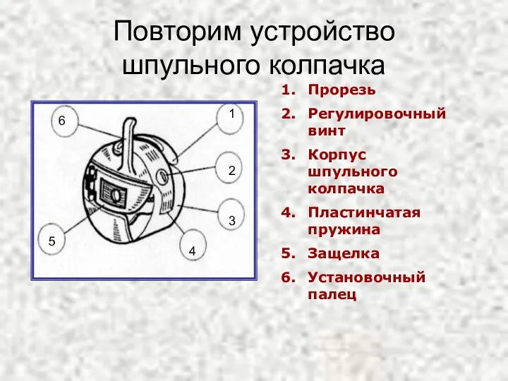 Повторим устройство шпульного колпачка Прорезь Регулировочный винт Корпус шпульного колпачка