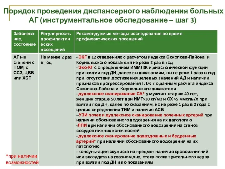 Порядок проведения диспансерного наблюдения больных АГ (инструментальное обследование – шаг 3) *при наличии возможностей