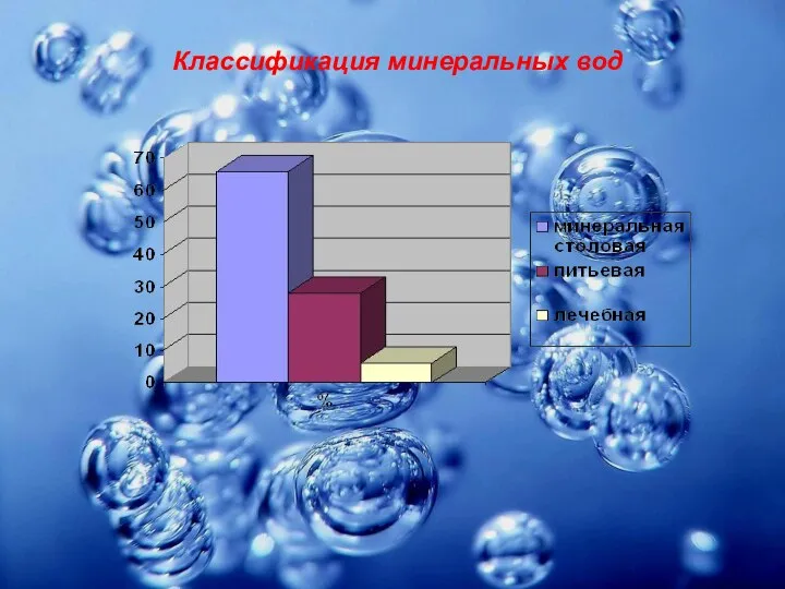 Классификация минеральных вод