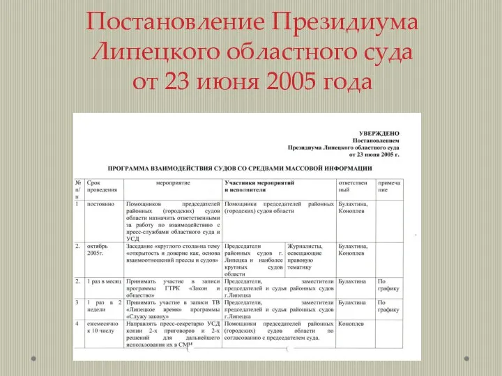 Постановление Президиума Липецкого областного суда от 23 июня 2005 года