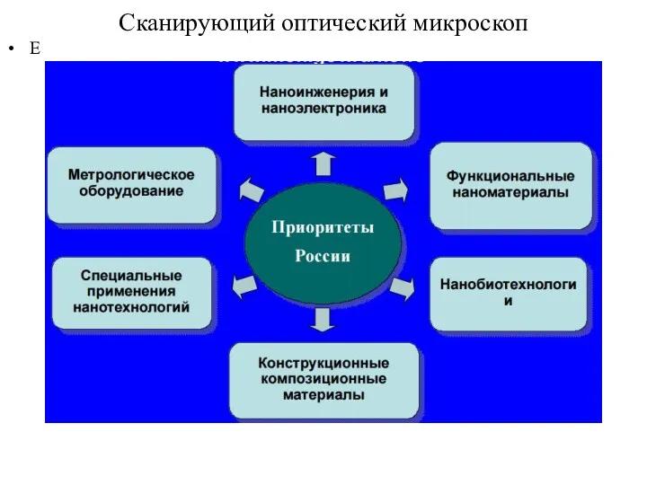 Сканирующий оптический микроскоп Е