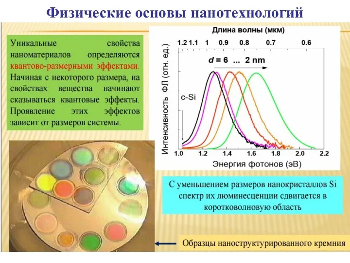 Физические основы нанотехнологий Н