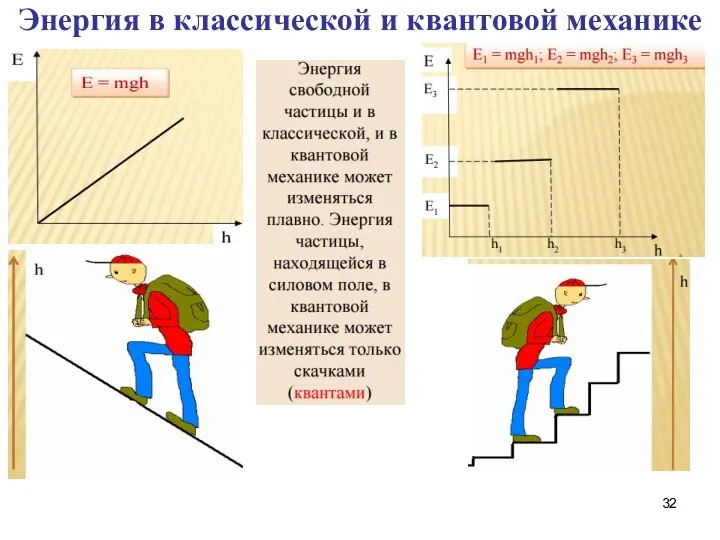 Энергия в классической и квантовой механике Н