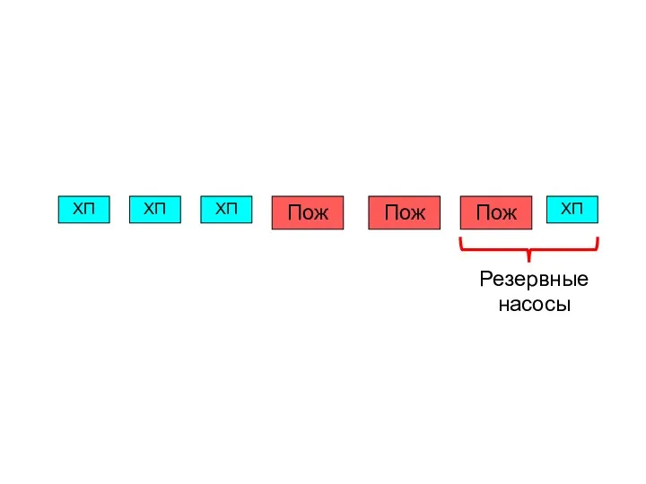 ХП ХП ХП ХП Пож Пож Пож Резервные насосы