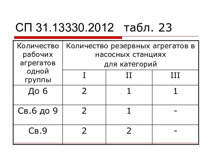 СП 31.13330.2012 табл. 23