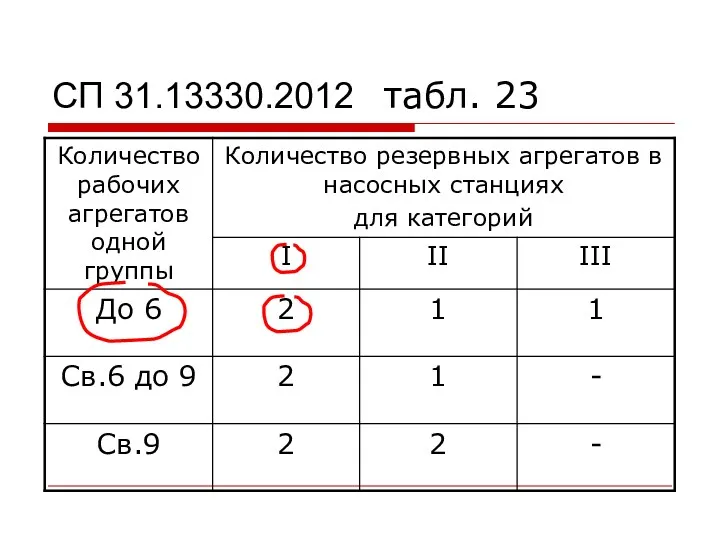СП 31.13330.2012 табл. 23