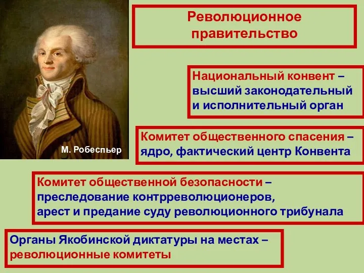 Революционное правительство Национальный конвент – высший законодательный и исполнительный орган Комитет общественного спасения