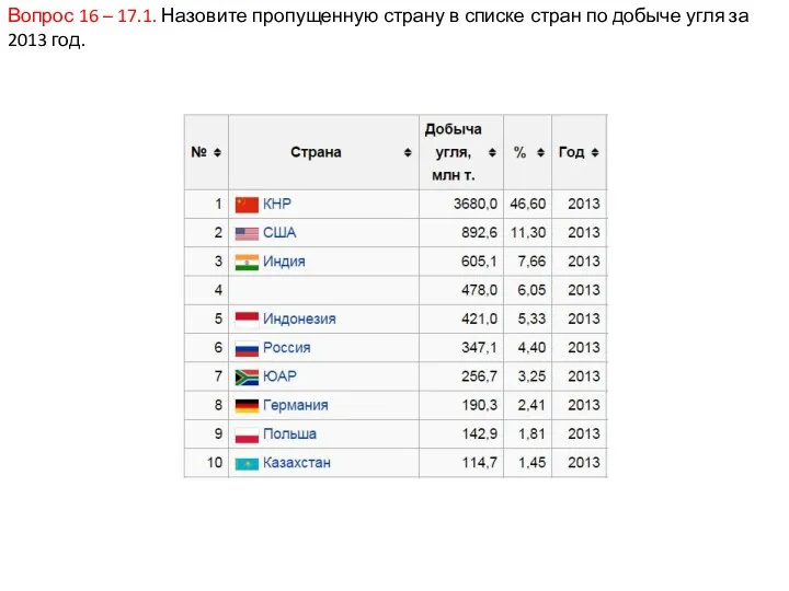 Вопрос 16 – 17.1. Назовите пропущенную страну в списке стран по добыче угля за 2013 год.