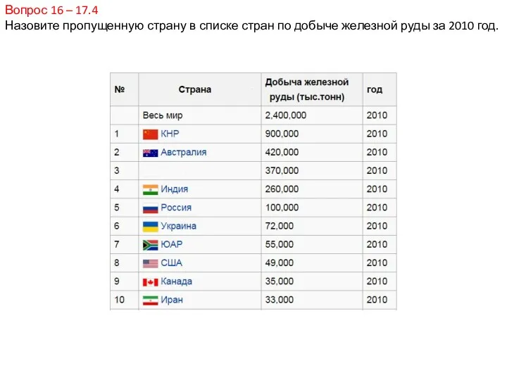 Вопрос 16 – 17.4 Назовите пропущенную страну в списке стран