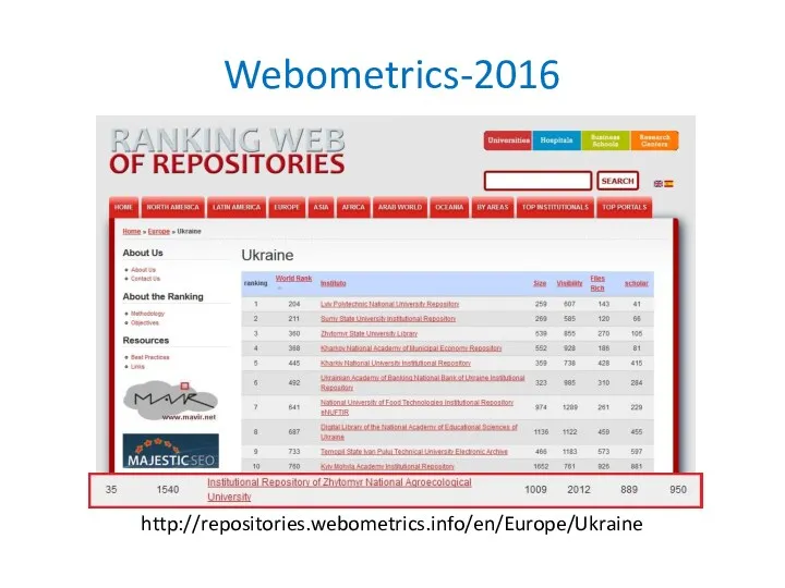 Webometrics-2016 http://repositories.webometrics.info/en/Europe/Ukraine