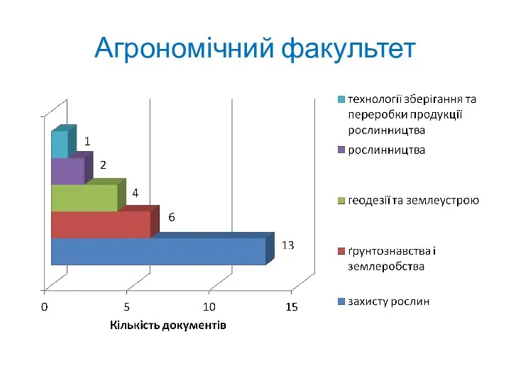 Агрономічний факультет