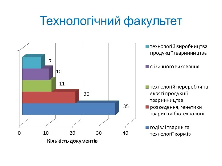 Технологічний факультет