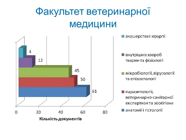 Факультет ветеринарної медицини