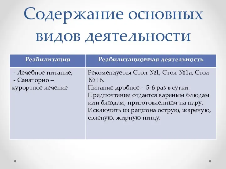 Содержание основных видов деятельности