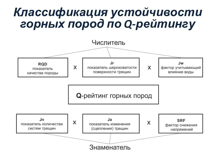 Классификация устойчивости горных пород по Q-рейтингу