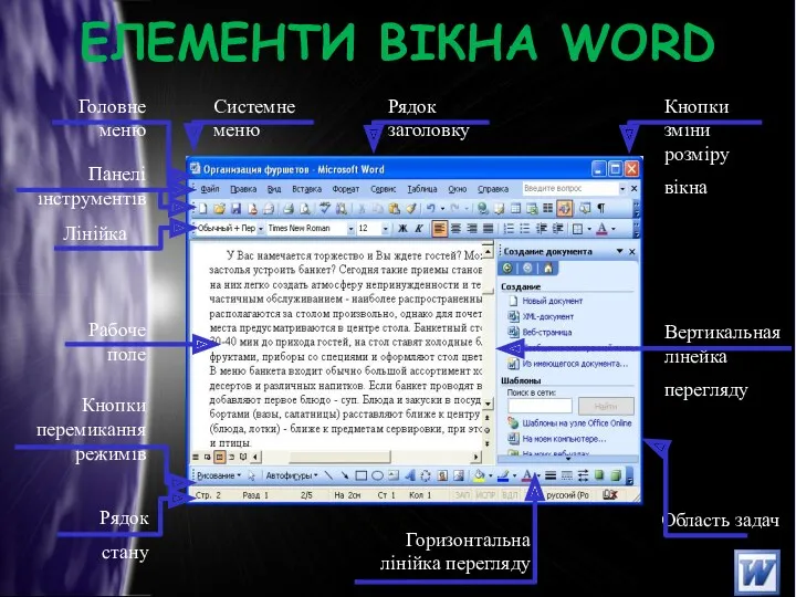 ЕЛЕМЕНТИ ВІКНА WORD Рядок стану Горизонтальна лінійка перегляду Рабоче поле