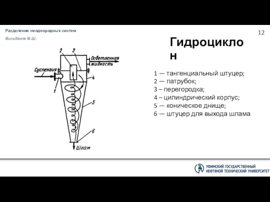 Разделение неоднородных систем Вильданов Ф.Ш. Гидроциклон 1 — тангенциальный штуцер;