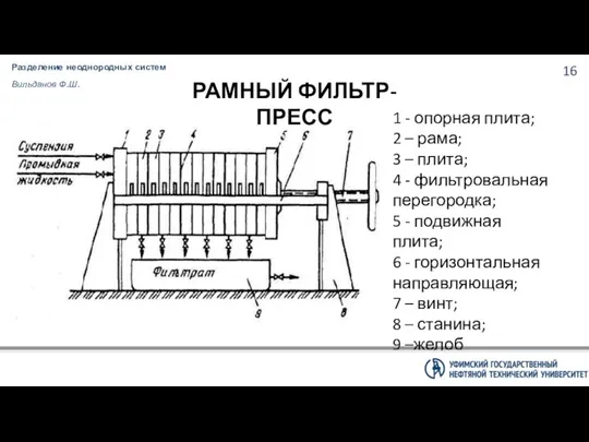 Разделение неоднородных систем Вильданов Ф.Ш. 1 - опорная плита; 2