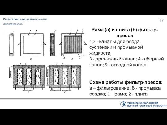 Разделение неоднородных систем Вильданов Ф.Ш. Рама (а) и плита (б)