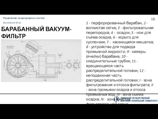 Разделение неоднородных систем Вильданов Ф.Ш. БАРАБАННЫЙ ВАКУУМ-ФИЛЬТР 1 - перфорированный