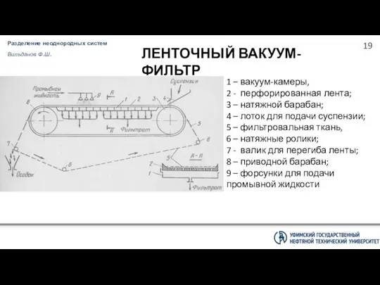 Разделение неоднородных систем Вильданов Ф.Ш. ЛЕНТОЧНЫЙ ВАКУУМ-ФИЛЬТР 1 – вакуум-камеры,