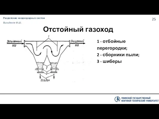 Разделение неоднородных систем Вильданов Ф.Ш. Отстойный газоход 1 - отбойные