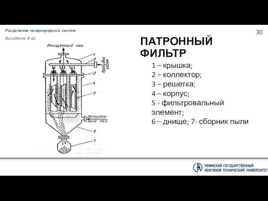 Разделение неоднородных систем Вильданов Ф.Ш. ПАТРОННЫЙ ФИЛЬТР 1 – крышка;