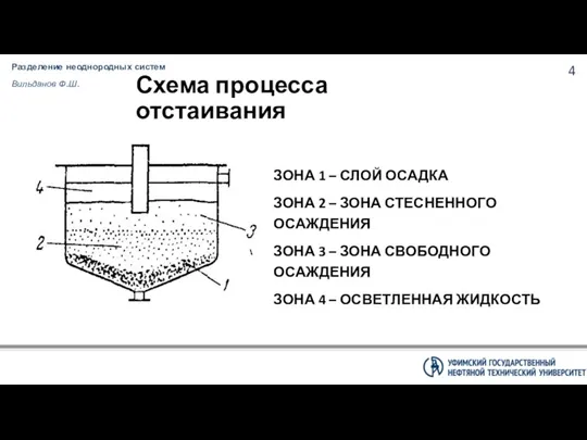 Разделение неоднородных систем Вильданов Ф.Ш. Схема процесса отстаивания ЗОНА 1