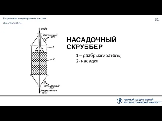 Разделение неоднородных систем Вильданов Ф.Ш. НАСАДОЧНЫЙ СКРУББЕР 1 – разбрызгиватель; 2- насадка