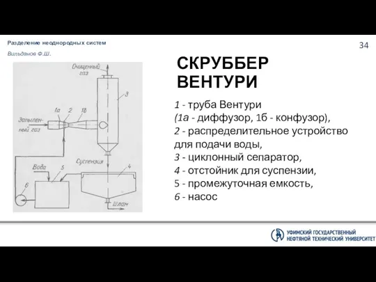 Разделение неоднородных систем Вильданов Ф.Ш. СКРУББЕР ВЕНТУРИ 1 - труба