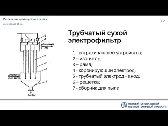 Разделение неоднородных систем Вильданов Ф.Ш. Трубчатый сухой электрофильтр 1 -