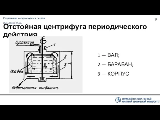 Разделение неоднородных систем Вильданов Ф.Ш. Отстойная центрифуга периодического действия 1