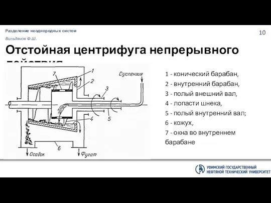 Разделение неоднородных систем Вильданов Ф.Ш. Отстойная центрифуга непрерывного действия 1