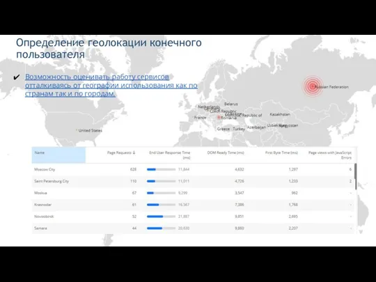 Определение геолокации конечного пользователя Возможность оценивать работу сервисов отталкиваясь от географии использования как