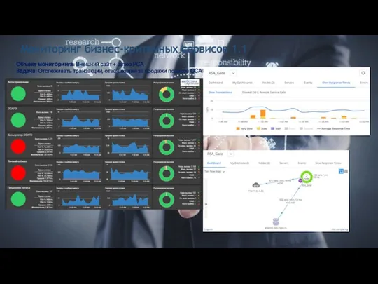 Объект мониторинга: Внешний сайт + шлюз РСА Задача: Отслеживать транзакции,