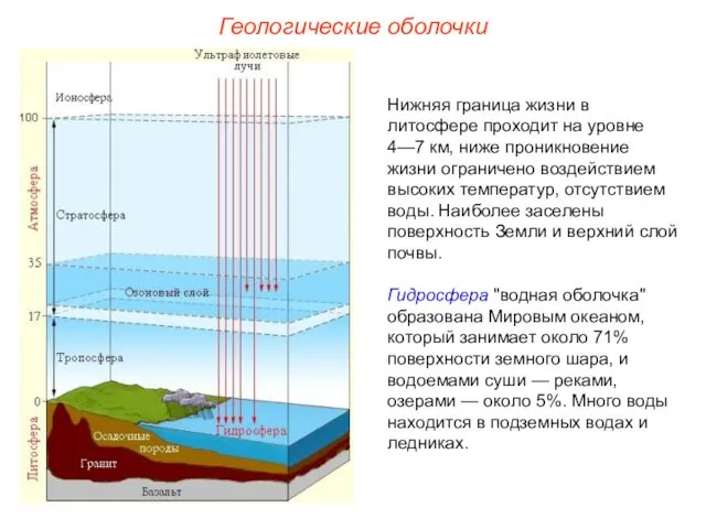 Геологические оболочки Нижняя граница жизни в литосфере проходит на уровне