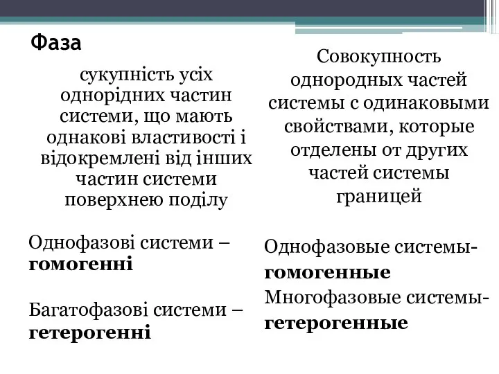 Фаза сукупність усіх однорідних частин системи, що мають однакові властивості