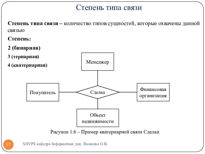 Степень типа связи Степень типа связи – количество типов сущностей,