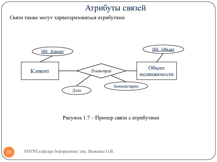 Атрибуты связей Связи также могут характеризоваться атрибутами ХНУРЕ кафедра Інформатики