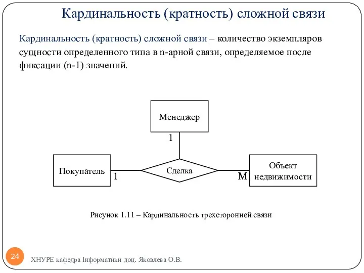 Кардинальность (кратность) сложной связи Кардинальность (кратность) сложной связи – количество