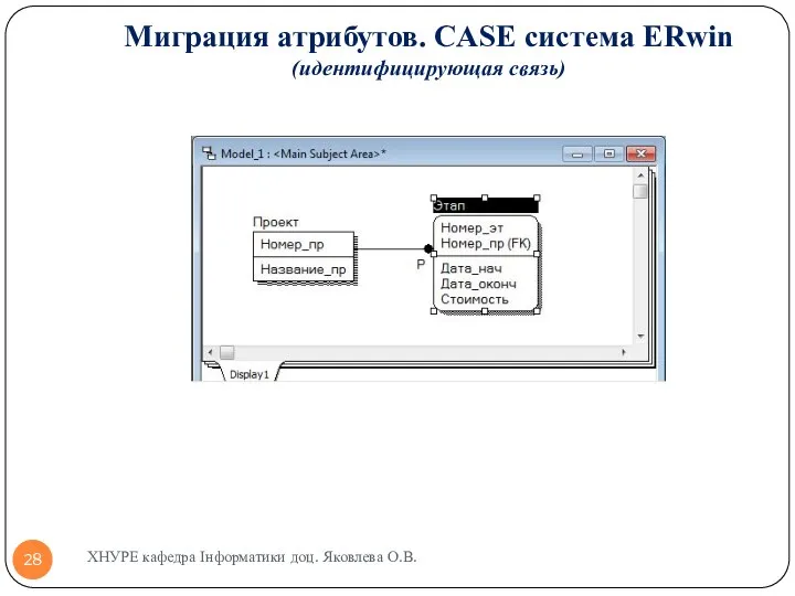 Миграция атрибутов. CASE система ERwin (идентифицирующая связь) ХНУРЕ кафедра Інформатики доц. Яковлева О.В.