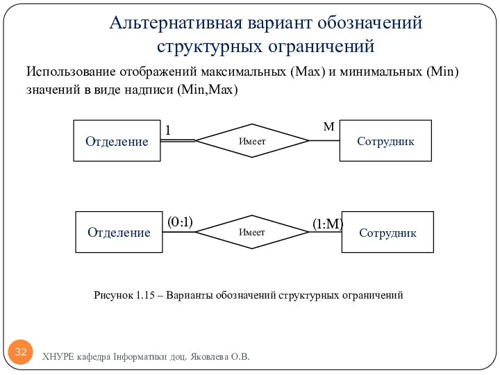 Альтернативная вариант обозначений структурных ограничений Использование отображений максимальных (Max) и