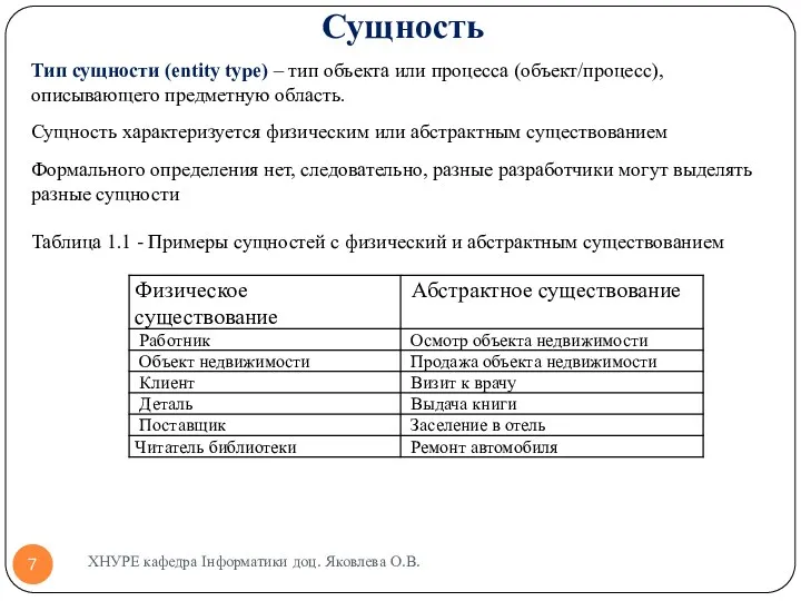 Тип сущности (entity type) – тип объекта или процесса (объект/процесс),